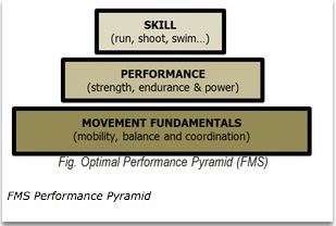 Understanding the Difference Between Low and High Threshold Strategies
